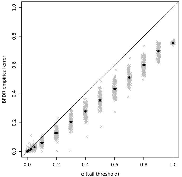 SimulationResults